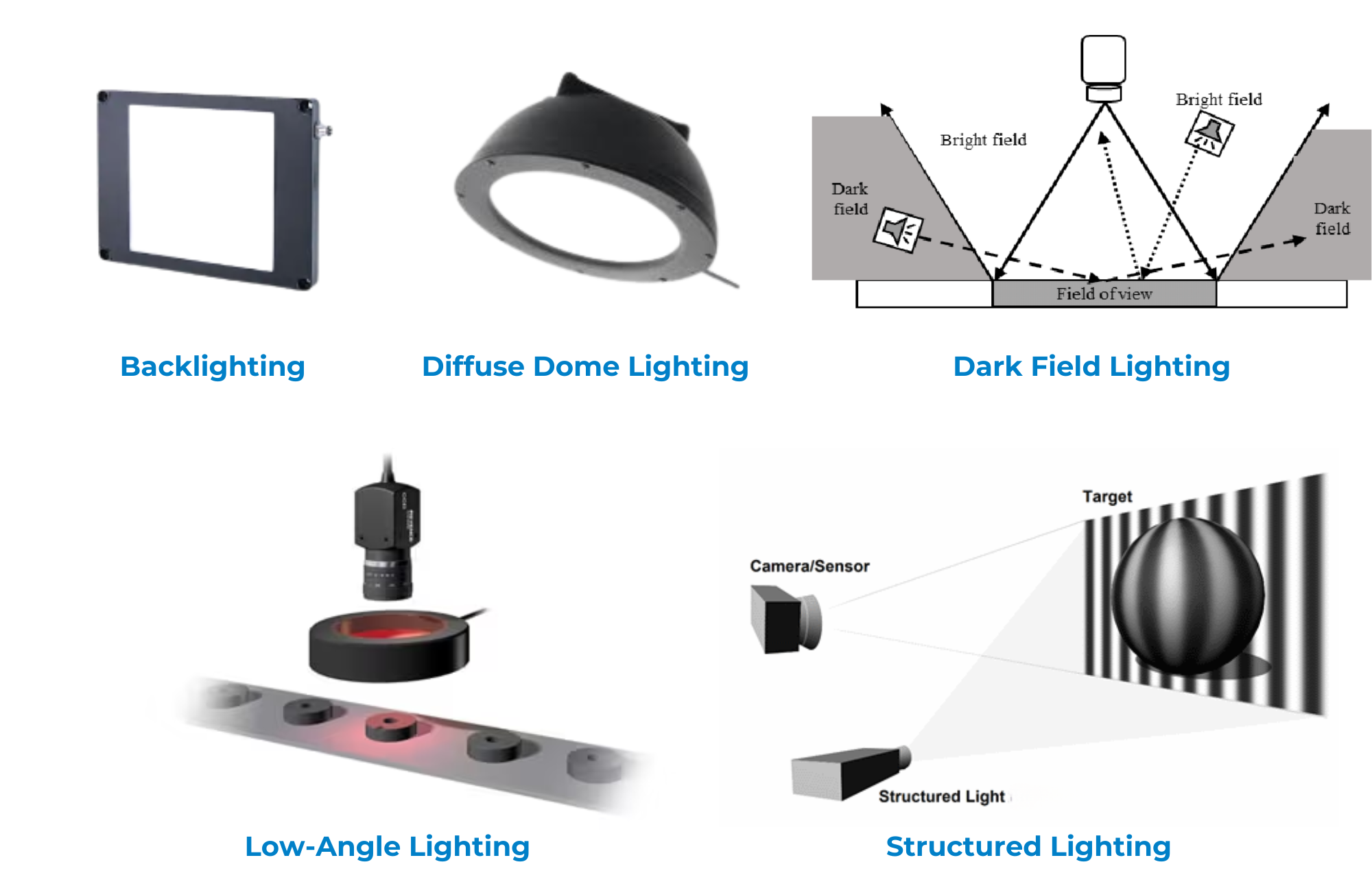 Industrial Problem Solving